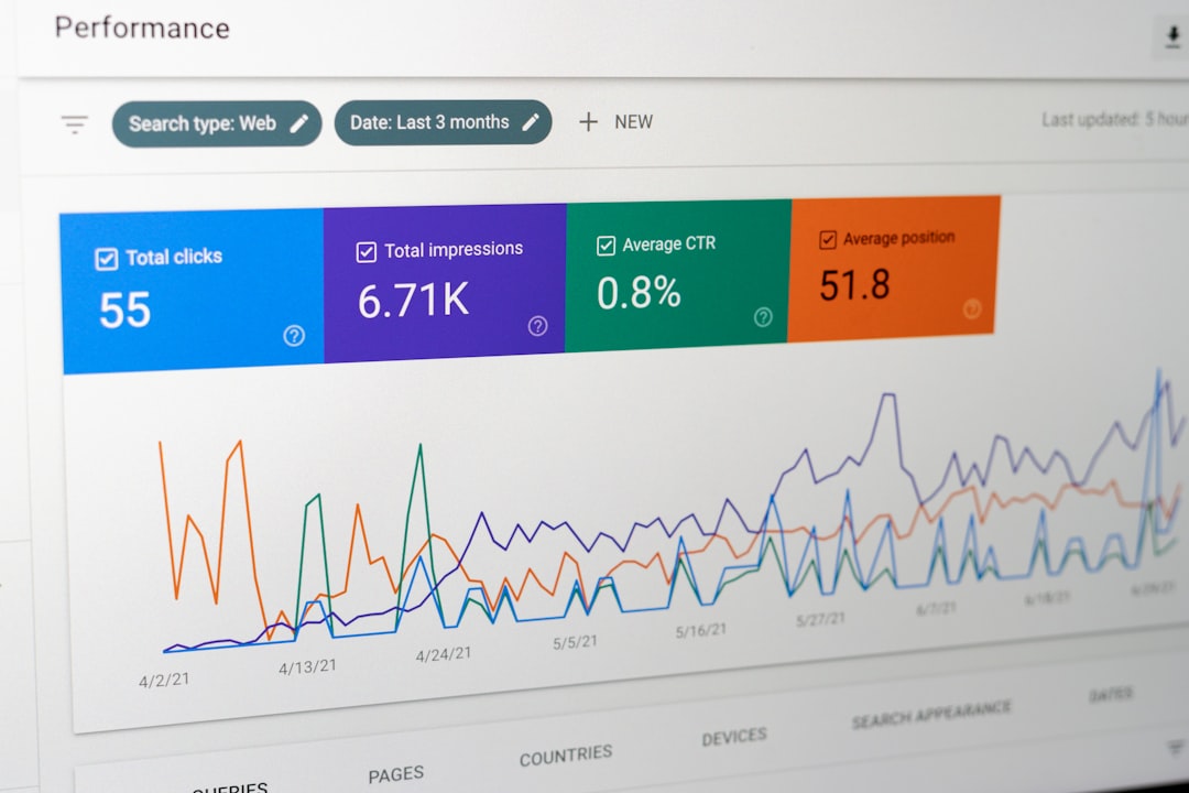 The Hidden Threat to Your Business: A Comprehensive Guide to Revenue Loss Assessment